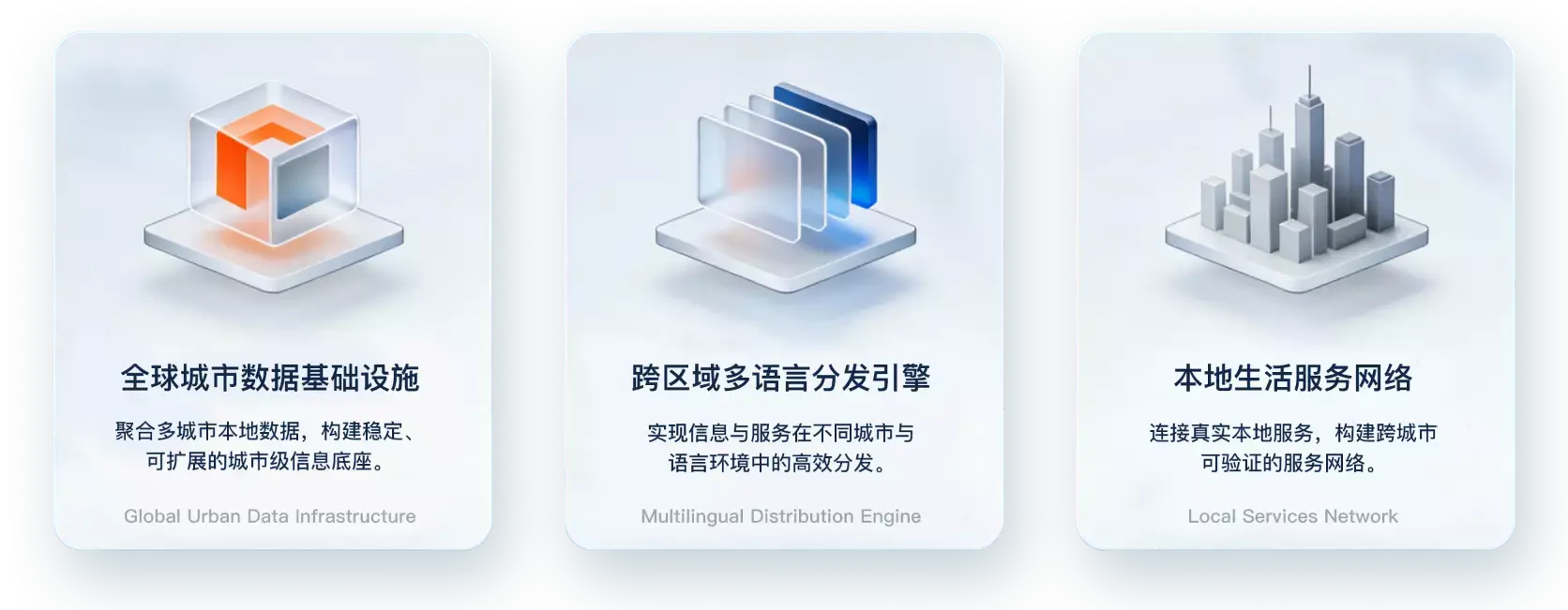 全球城市数据基础设施, 跨区域多语言分发引擎, 本地生活服务网络